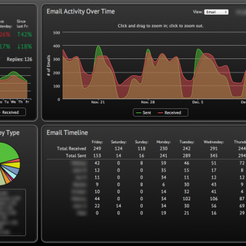 igg email stats