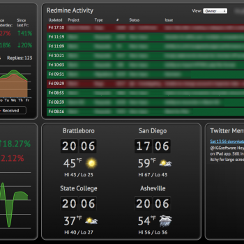 Status Board