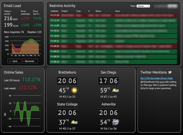 Status Board