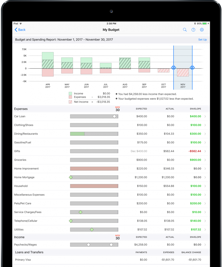 Envelope Budgeting in Banktivity for iPad