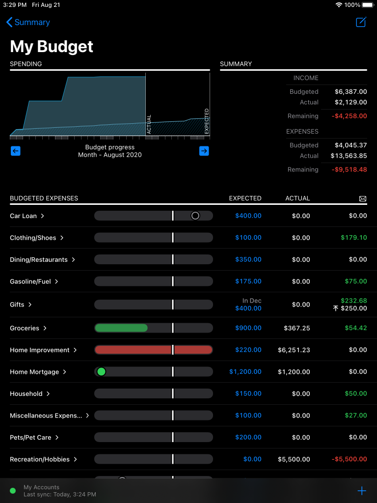 Banktivity budget iPad